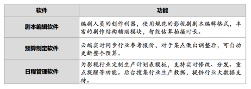 剧组统筹的收入（剧组统筹的工作内容）-图2