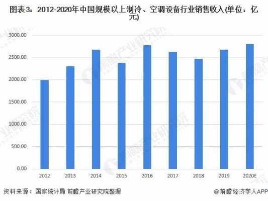 做制冷怎么高收入（做制冷怎么高收入呢）-图1