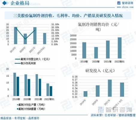 做制冷怎么高收入（做制冷怎么高收入呢）-图2