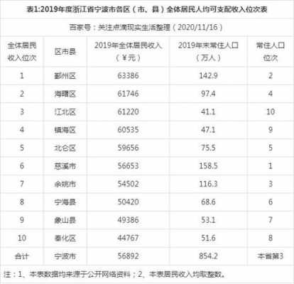 宁波社区工作者收入（宁波社区工作者收入待遇）-图1