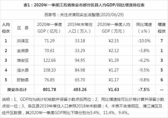 江苏淮安平均收入（江苏淮安人均月收入）-图1