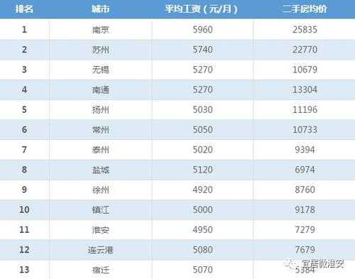 江苏淮安平均收入（江苏淮安人均月收入）-图2