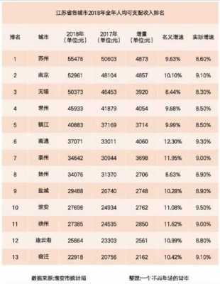 江苏淮安平均收入（江苏淮安人均月收入）-图3