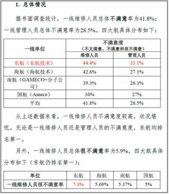 机务的收入（机务 收入）-图1