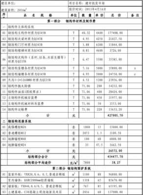 钢结构工程收入（钢结构工程计入什么科目）-图1