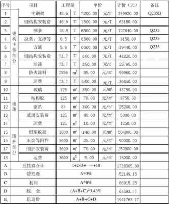 钢结构工程收入（钢结构工程计入什么科目）-图2