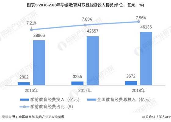 教育机构的收入（教育机构的收入来自哪里）-图3