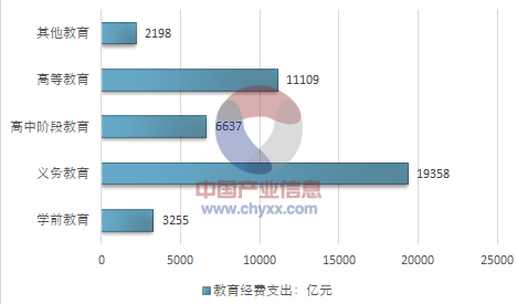 教育机构的收入（教育机构的收入来自哪里）-图2