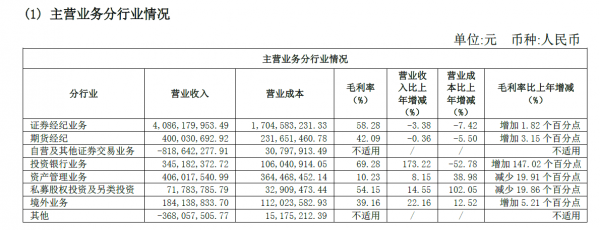 证券银行收入（证券业务收入）-图2