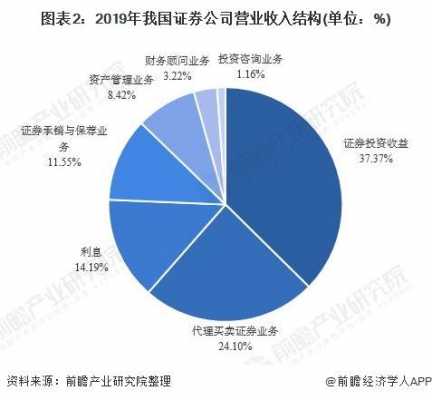 证券银行收入（证券业务收入）-图1