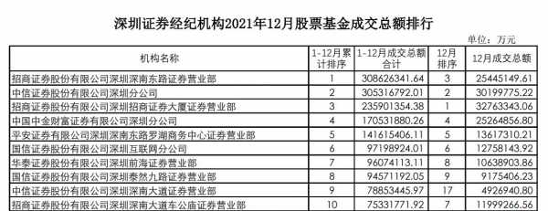 国信泰九员工收入（国信泰九分公司级别）-图1