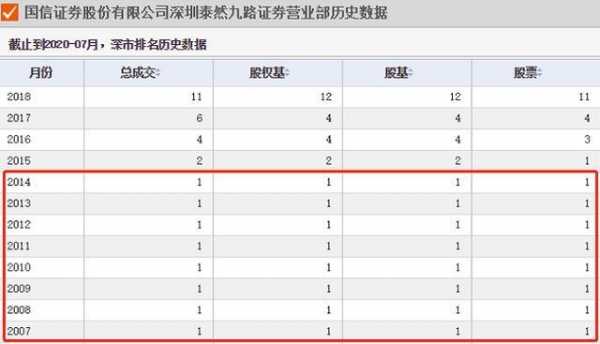 国信泰九员工收入（国信泰九分公司级别）-图2