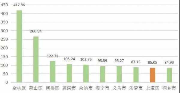 上虞财政收入2017（上虞财政收入2022）-图1