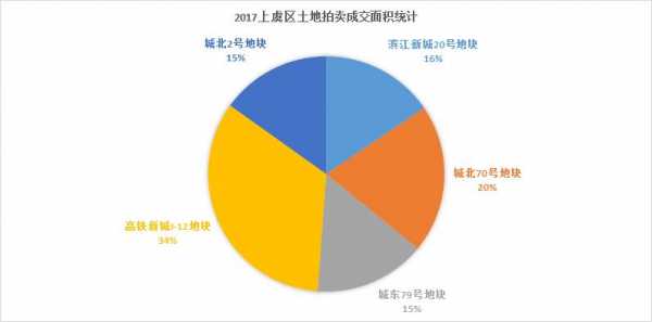 上虞财政收入2017（上虞财政收入2022）-图3