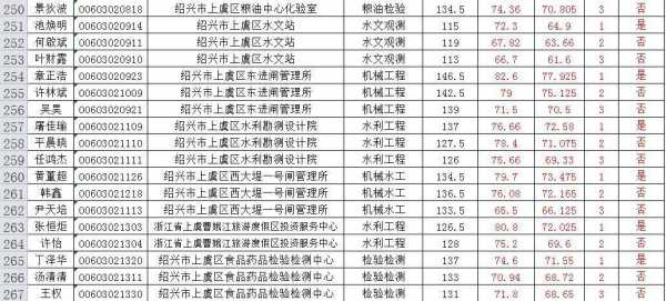 上虞财政收入2017（上虞财政收入2022）-图2