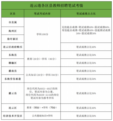 连云港幼师收入（连云港幼儿教师招聘2021公告）-图2