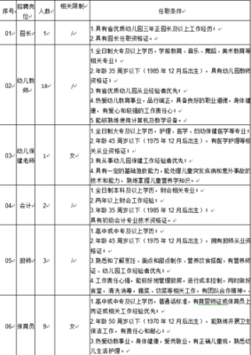 连云港幼师收入（连云港幼儿教师招聘2021公告）-图1