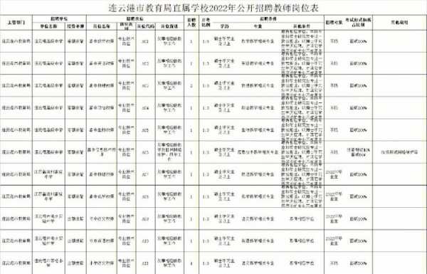 连云港幼师收入（连云港幼儿教师招聘2021公告）-图3