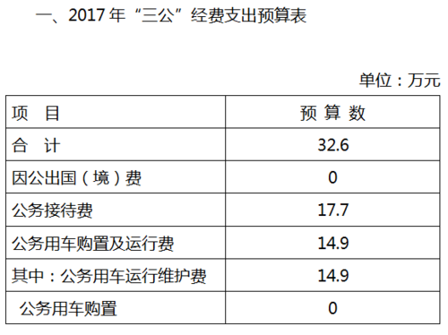 2017广德财政收入（广德2020年财政收入多少）-图1