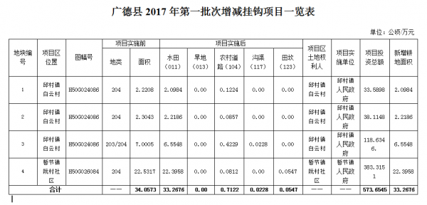 2017广德财政收入（广德2020年财政收入多少）-图2