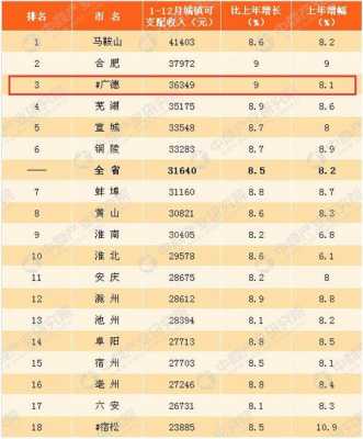 2017广德财政收入（广德2020年财政收入多少）-图3