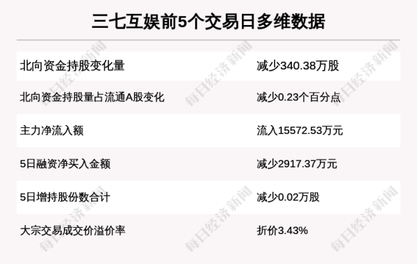 2016三七互娱收入（三七互娱 roe）-图3