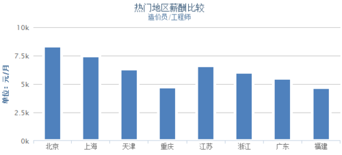 建筑师助理收入（建筑师助理收入多少）-图2