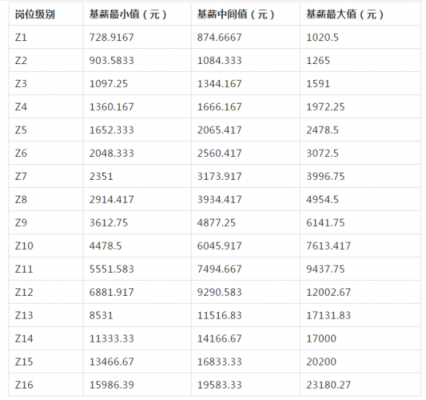 移动8岗收入（移动8岗位工资多少）-图1