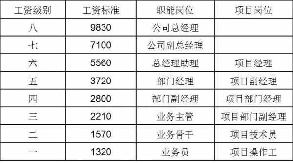 移动8岗收入（移动8岗位工资多少）-图3