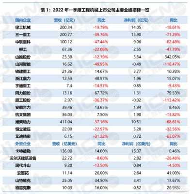 一达机械收入（一达公司）-图1