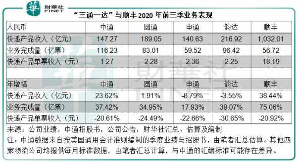 一达机械收入（一达公司）-图2