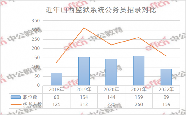 山西狱警收入（山西狱警招聘条件）-图2