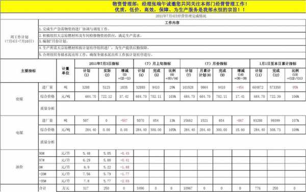 物资部门收入（物资部门主要工作内容）-图1