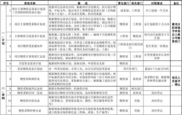 物资部门收入（物资部门主要工作内容）-图3