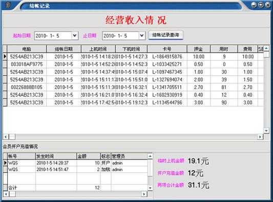 网管月收入（网管一个月多少）-图3