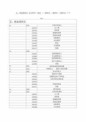 损益类科目属于收入（损益类科目属于收入还是费用）-图1