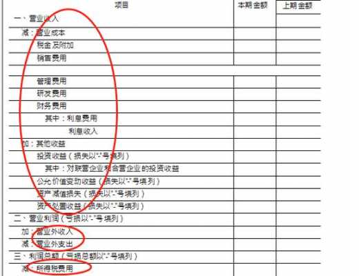 损益类科目属于收入（损益类科目属于收入还是费用）-图2