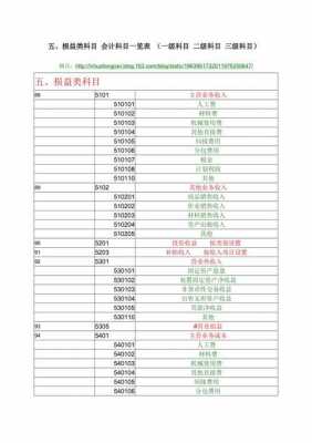 损益类科目属于收入（损益类科目属于收入还是费用）-图3