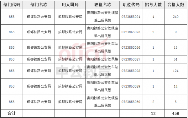 成都公安局收入（成都公安局工资）-图1