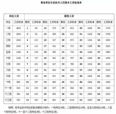 佛山南海文员收入（南海区机关文员薪酬管理制度）-图1