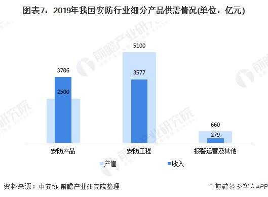 安防公司收入（安防利润有多少）-图2