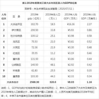 大庆收入（大庆收入高吗）-图2