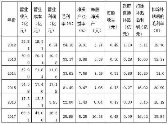 杂志社营运收入（杂志社盈利）-图1