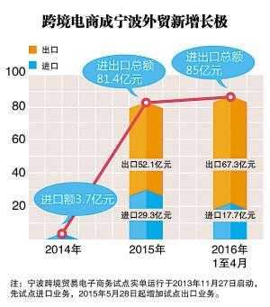 宁波电商城公司收入（宁波做电商的多吗）-图1