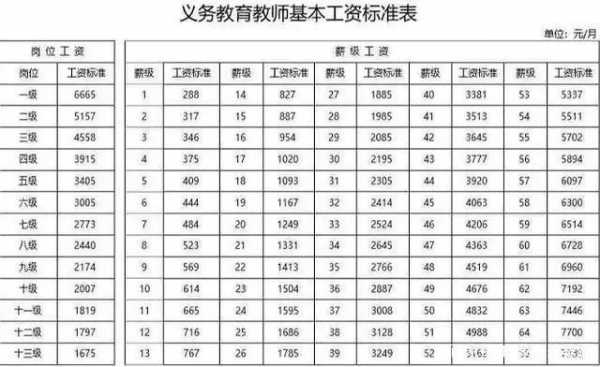 教师的人均收入（教师的人均收入是多少）-图1