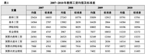 教师的人均收入（教师的人均收入是多少）-图3