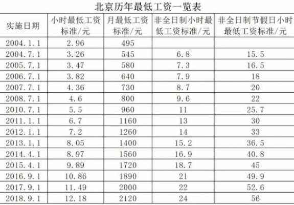 2017北京工资收入（2020年北京工资收入）-图1