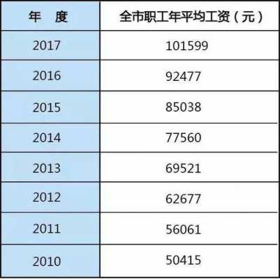 2017北京工资收入（2020年北京工资收入）-图2