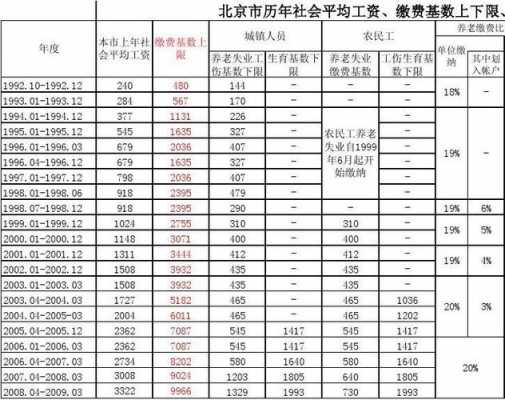 2017北京工资收入（2020年北京工资收入）-图3