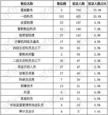 上海公安收入（上海公安收入水平在公务员中属于什么水平）-图2